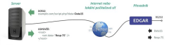 Převodník Ethernetu na RS232 nebo RS485 s PoE (7)